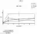 Fig. 02 - Method of administration and treatment