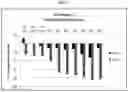 Fig. 05 - Method of administration and treatment