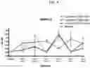 Fig. 10 - Method of administration and treatment