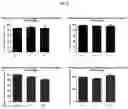 Fig. 12 - Cellular targeted active ingredient delivery system