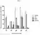 Fig. 14 - Cellular targeted active ingredient delivery system