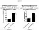 Fig. 15 - Cellular targeted active ingredient delivery system