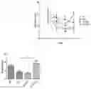 Fig. 01 - CELL THERAPY COMPOSITION FOR PREVENTING OR TREATING NEURODEGENERATIVE DISEASE COMPRISING REGULATORY T CELLS AS ACTIVE INGREDIENT