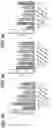 Fig. 09 - CELL THERAPY COMPOSITION FOR PREVENTING OR TREATING NEURODEGENERATIVE DISEASE COMPRISING REGULATORY T CELLS AS ACTIVE INGREDIENT