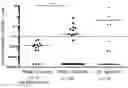 Fig. 01 - High affinity merkel cell polyomavirus T antigen-specific TCRS and uses thereof