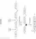 Fig. 05 - Compositions and methods for inhibition of lineage specific proteins
