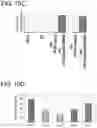 Fig. 12 - Pancreatic endocrine cells and methods thereof