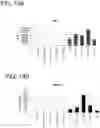 Fig. 15 - Pancreatic endocrine cells and methods thereof