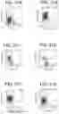 Fig. 34 - Pancreatic endocrine cells and methods thereof
