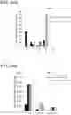 Fig. 37 - Pancreatic endocrine cells and methods thereof