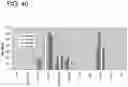 Fig. 43 - Pancreatic endocrine cells and methods thereof