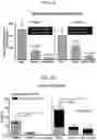Fig. 03 - COMPOSITIONS AND METHODS FOR PROVIDING HEMATOPOIETIC FUNCTION