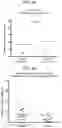 Fig. 05 - COMPOSITIONS AND METHODS FOR PROVIDING HEMATOPOIETIC FUNCTION