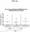 Fig. 06 - COMPOSITIONS AND METHODS FOR PROVIDING HEMATOPOIETIC FUNCTION
