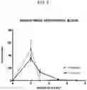 Fig. 07 - COMPOSITIONS AND METHODS FOR PROVIDING HEMATOPOIETIC FUNCTION
