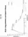 Fig. 11 - COMPOSITIONS AND METHODS FOR PROVIDING HEMATOPOIETIC FUNCTION