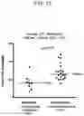 Fig. 15 - COMPOSITIONS AND METHODS FOR PROVIDING HEMATOPOIETIC FUNCTION