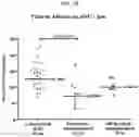 Fig. 22 - COMPOSITIONS AND METHODS FOR PROVIDING HEMATOPOIETIC FUNCTION