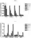 Fig. 03 - COMPOSITIONS FOR MODIFYING GUT MICROBIOTA