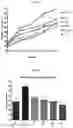 Fig. 04 - COMPOSITIONS FOR MODIFYING GUT MICROBIOTA