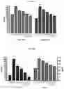 Fig. 08 - COMPOSITIONS FOR MODIFYING GUT MICROBIOTA
