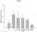 Fig. 19 - COMPOSITIONS FOR MODIFYING GUT MICROBIOTA