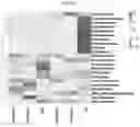 Fig. 28 - COMPOSITIONS FOR MODIFYING GUT MICROBIOTA