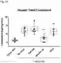 Fig. 04 - Pharmaceutical compositions comprising a strain