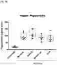 Fig. 05 - Pharmaceutical compositions comprising a strain