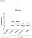 Fig. 06 - Pharmaceutical compositions comprising a strain
