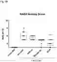 Fig. 07 - Pharmaceutical compositions comprising a strain
