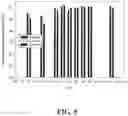 Fig. 06 - Sincalide Formulations