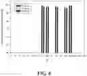 Fig. 07 - Sincalide Formulations