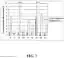 Fig. 08 - Sincalide Formulations