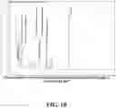 Fig. 11 - Sincalide Formulations
