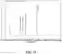 Fig. 12 - Sincalide Formulations