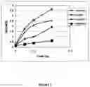 Fig. 02 - Stable formulations of linaclotide