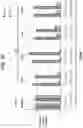 Fig. 15 - Methods and compositions for treating Huntington's disease