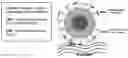 Fig. 01 - Synthetic platelets