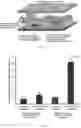 Fig. 10 - Synthetic platelets