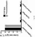 Fig. 28 - Synthetic platelets