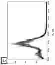 Fig. 33 - Synthetic platelets