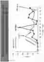 Fig. 49 - METHODS FOR INDUCING SELECTIVE APOPTOSIS