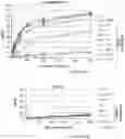 Fig. 04 - Materials and methods for producing improved lentiviral vector particles