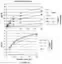 Fig. 06 - Materials and methods for producing improved lentiviral vector particles