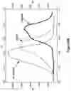 Fig. 13 - Materials and methods for producing improved lentiviral vector particles