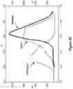 Fig. 14 - Materials and methods for producing improved lentiviral vector particles
