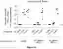 Fig. 22 - Materials and methods for producing improved lentiviral vector particles
