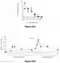 Fig. 30 - Materials and methods for producing improved lentiviral vector particles