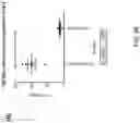 Fig. 08 - TERT immunogenic compositions and methods of treatment using the same
